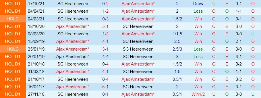 Ajax vs Heerenveen