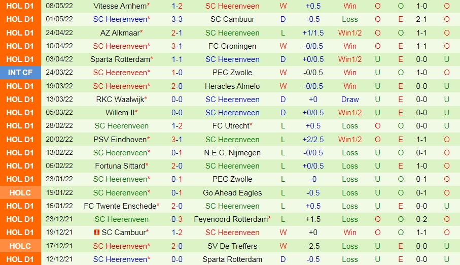 Ajax vs Heerenveen