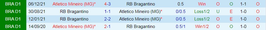 Bragantino vs Atletico Mineiro