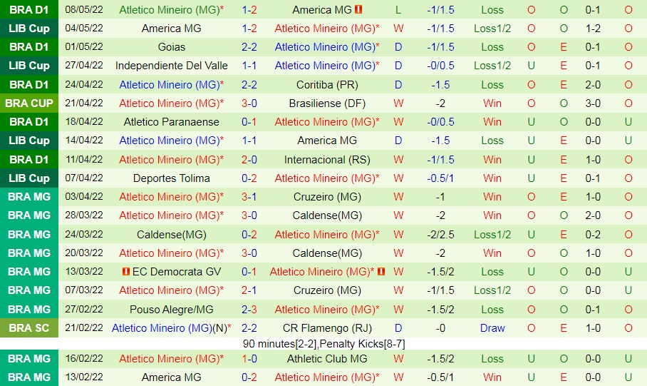 Bragantino vs Atletico Mineiro
