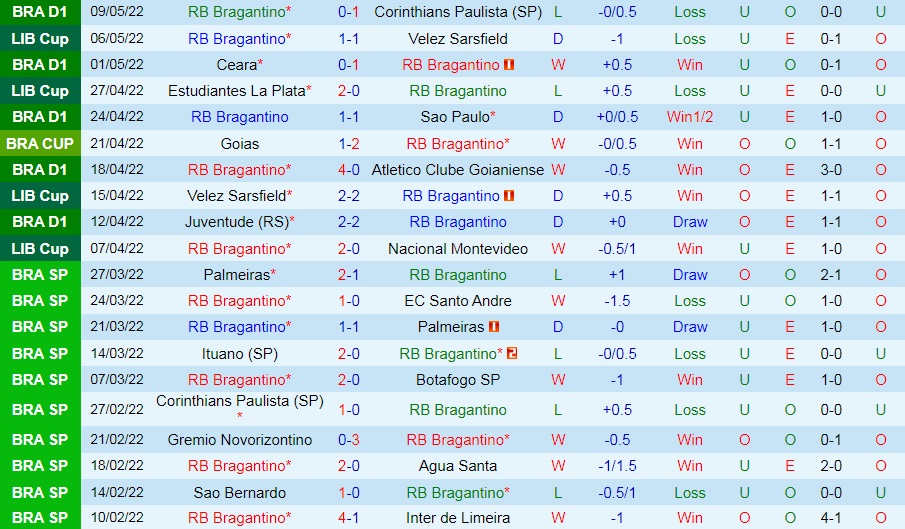 Bragantino vs Atletico Mineiro