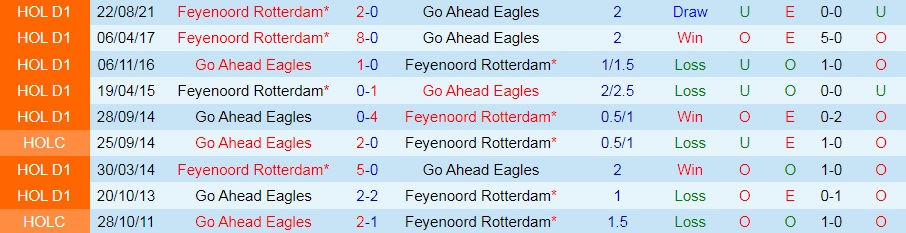 Go Ahead Eagles vs Feyenoord