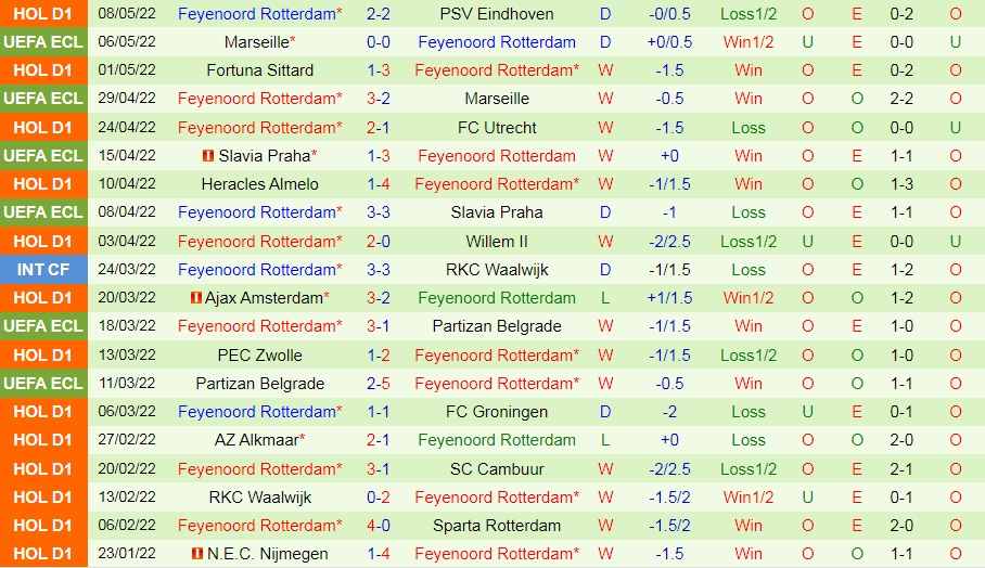 Go Ahead Eagles vs Feyenoord