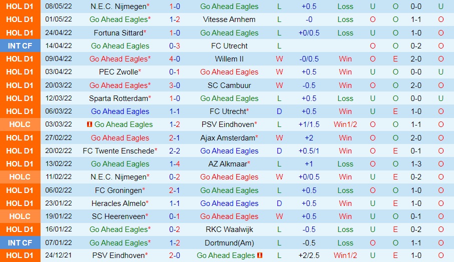 Go Ahead Eagles vs Feyenoord