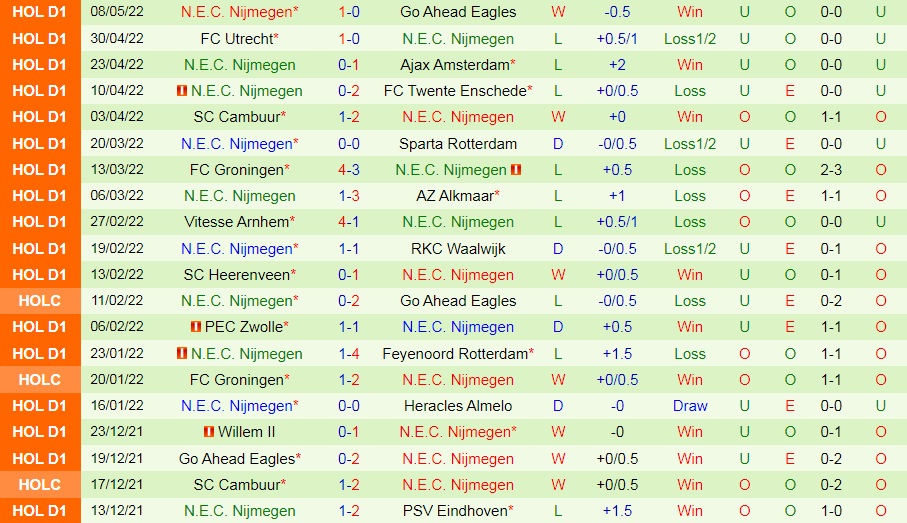 PSV Eindhoven vs NEC Nijmegen