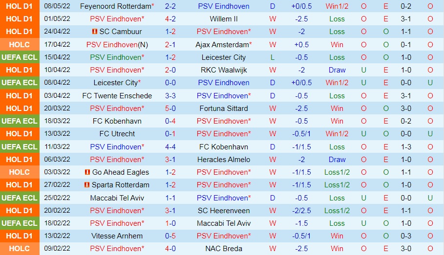 PSV Eindhoven vs NEC Nijmegen