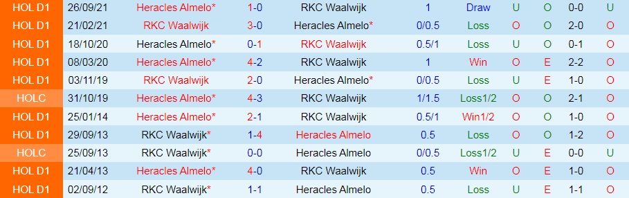 RKC Waalwijk vs Heracles