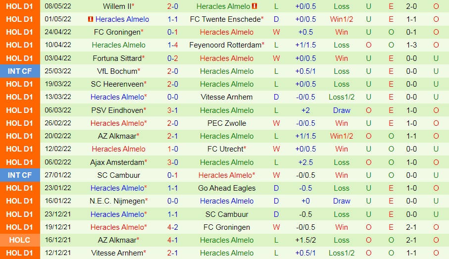RKC Waalwijk vs Heracles