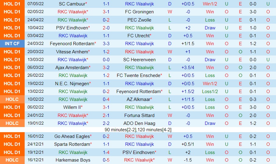 RKC Waalwijk vs Heracles