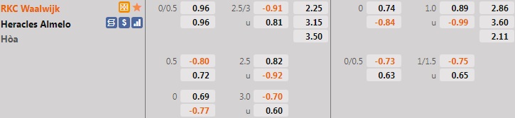 RKC Waalwijk vs Heracles