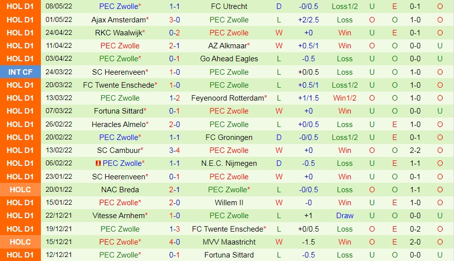 Sparta Rotterdam vs PEC Zwolle