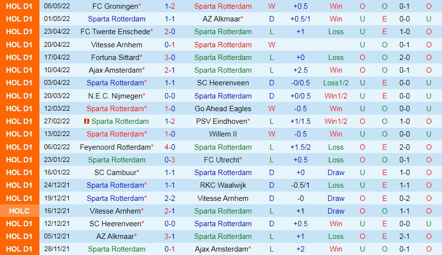 Sparta Rotterdam vs PEC Zwolle