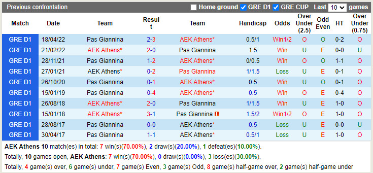 AEK Athens vs PAS Giannina