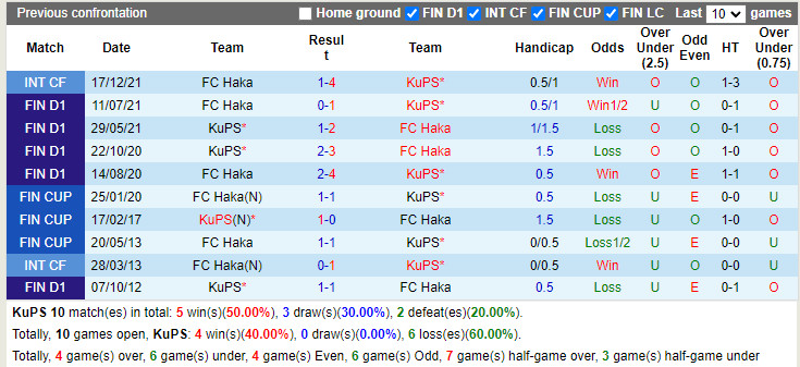 KuPS vs Haka