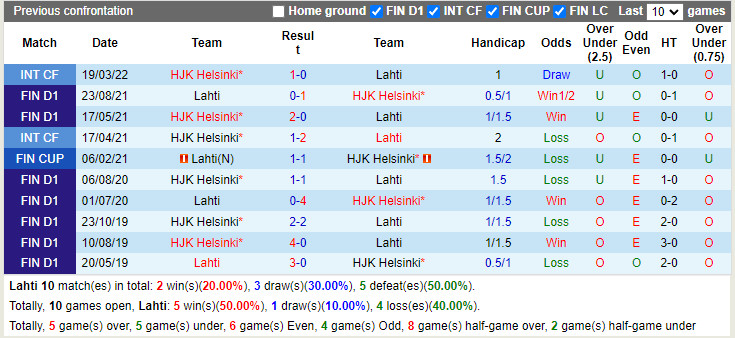 Lahti vs HJK Helsinki