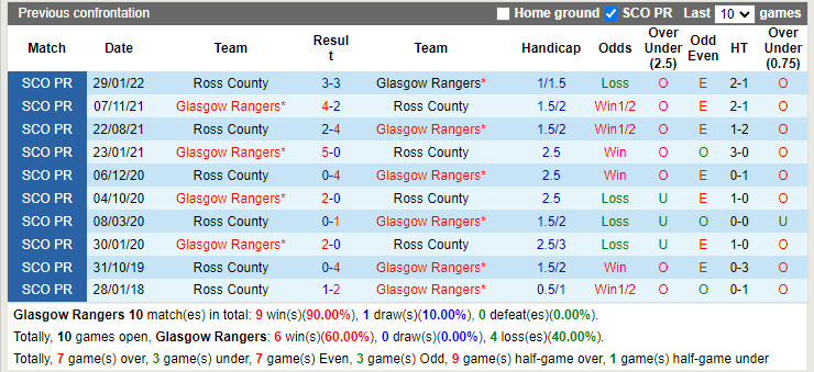 Rangers vs Ross County