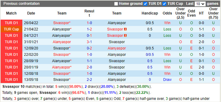 Sivasspor vs Alanyaspor