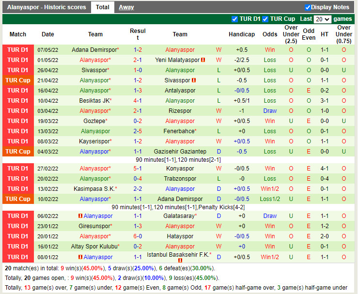 Sivasspor vs Alanyaspor