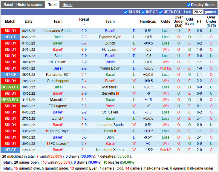 Basel vs Grasshopper