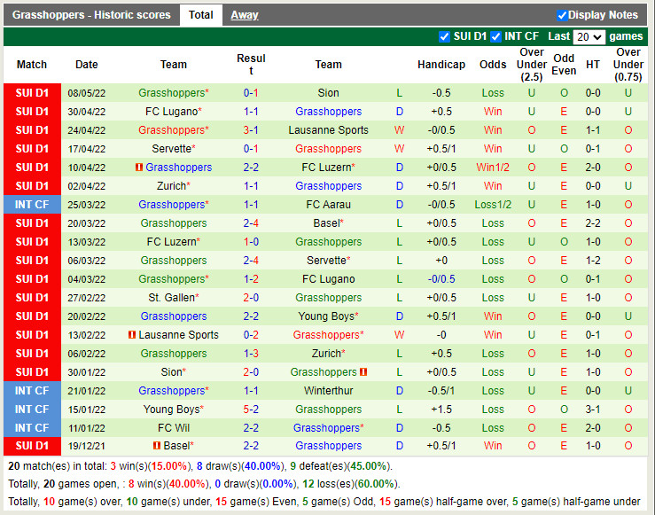 Basel vs Grasshopper