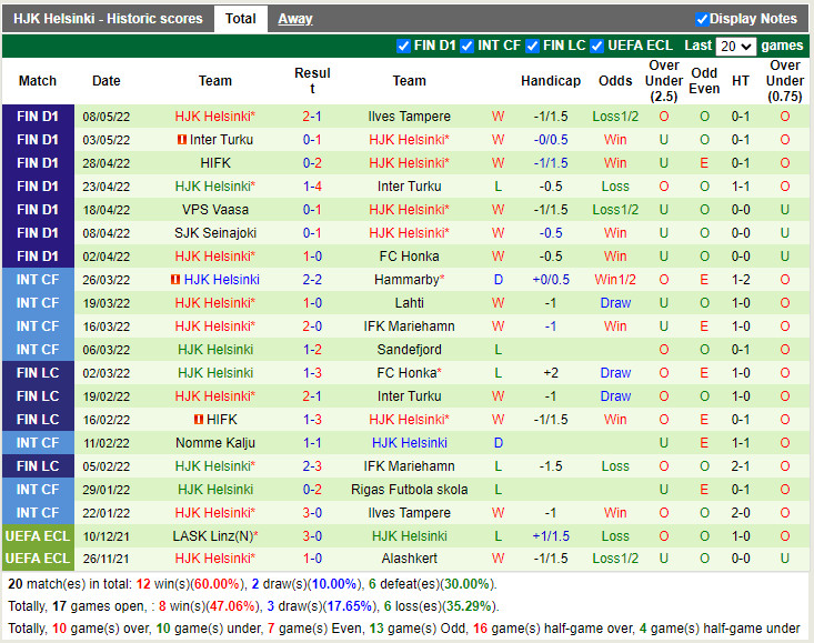Lahti vs HJK Helsinki