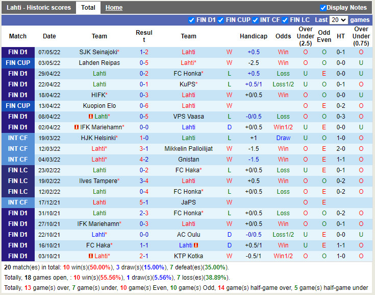 Lahti vs HJK Helsinki