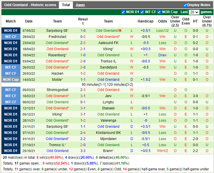 Molde vs Odds Ballklubb