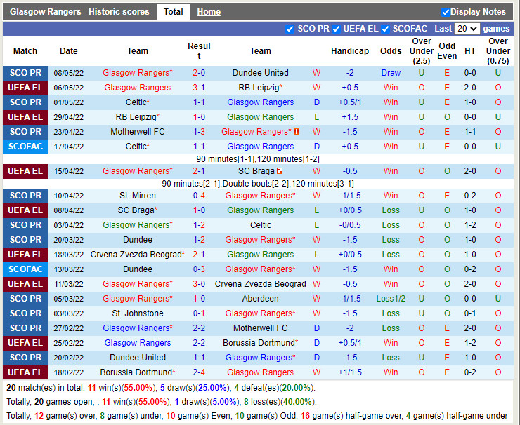 Rangers vs Ross County