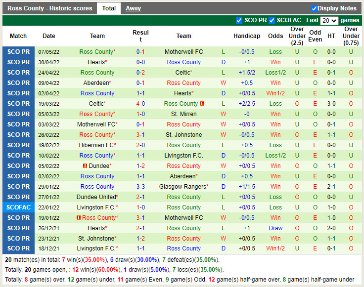 Rangers vs Ross County