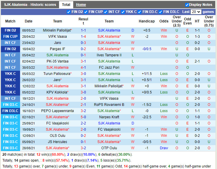 SJK Akatemia vs PK-35 Helsinki