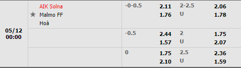 AIK vs Malmo