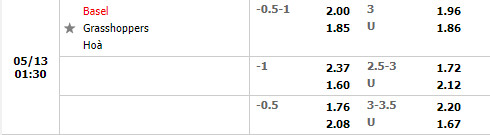 Basel vs Grasshopper