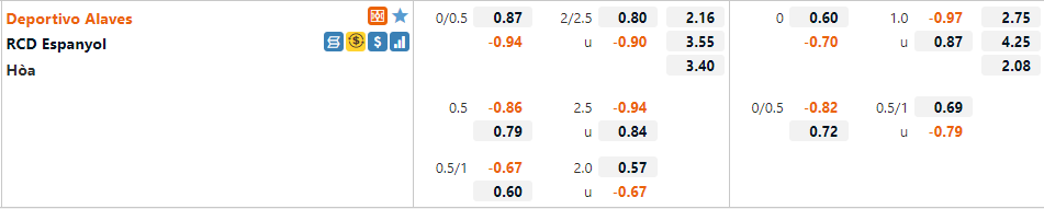 Tỷ lệ Alaves vs Espanyol