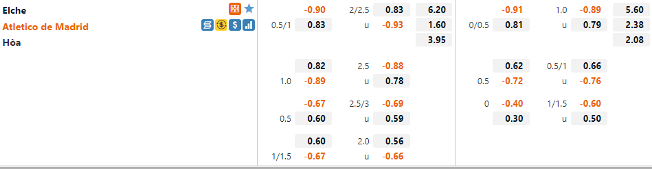 Tỷ lệ Elche vs Atletico Madrid