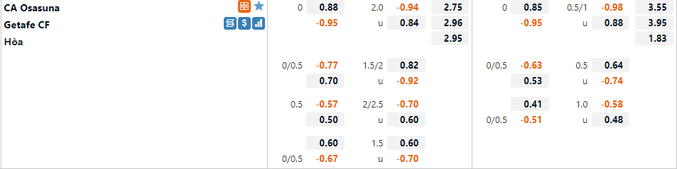 Tỷ lệ Osasuna vs Getafe
