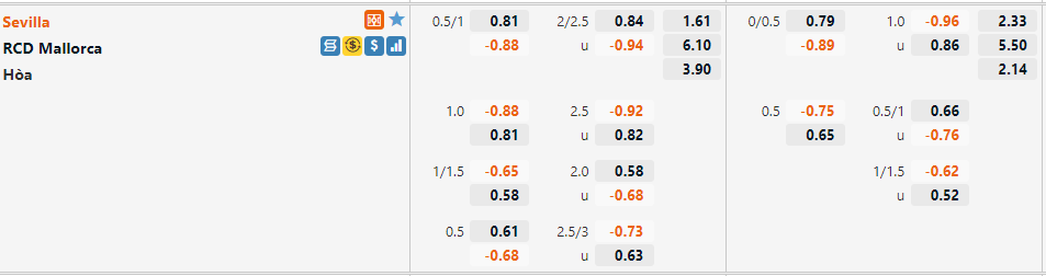 Tỷ lệ Sevilla vs Mallorca