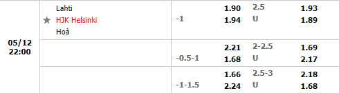 Lahti vs HJK Helsinki
