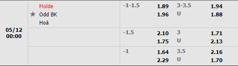 Molde vs Odds Ballklubb