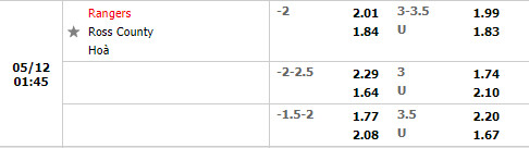 Rangers vs Ross County