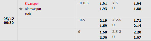 Sivasspor vs Alanyaspor