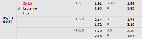 Zurich vs Lausanne