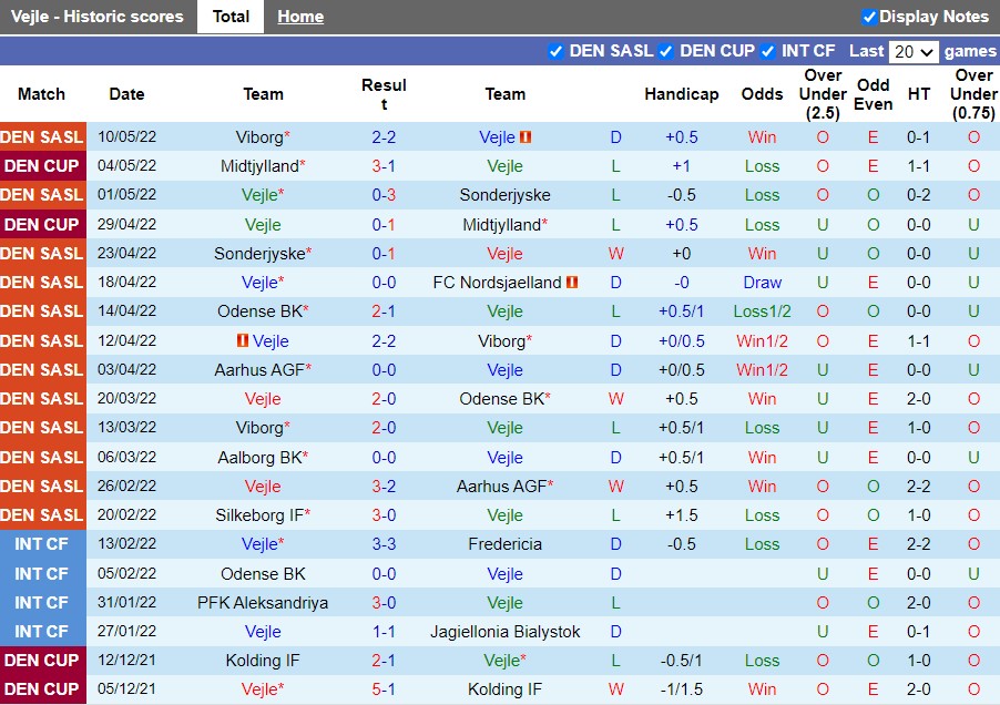 Vejle Boldklub vs AGF Aarhus