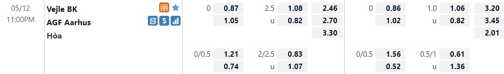 Vejle Boldklub vs AGF Aarhus