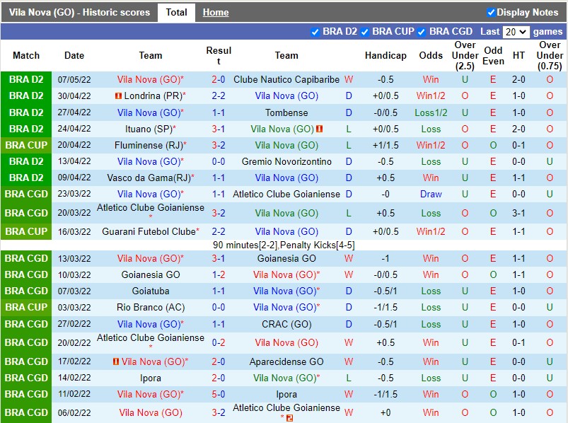 Soi kèo Vila Nova vs Fluminense 7h30 ngày 125 Cúp QG Brazil 2022 hình ảnh