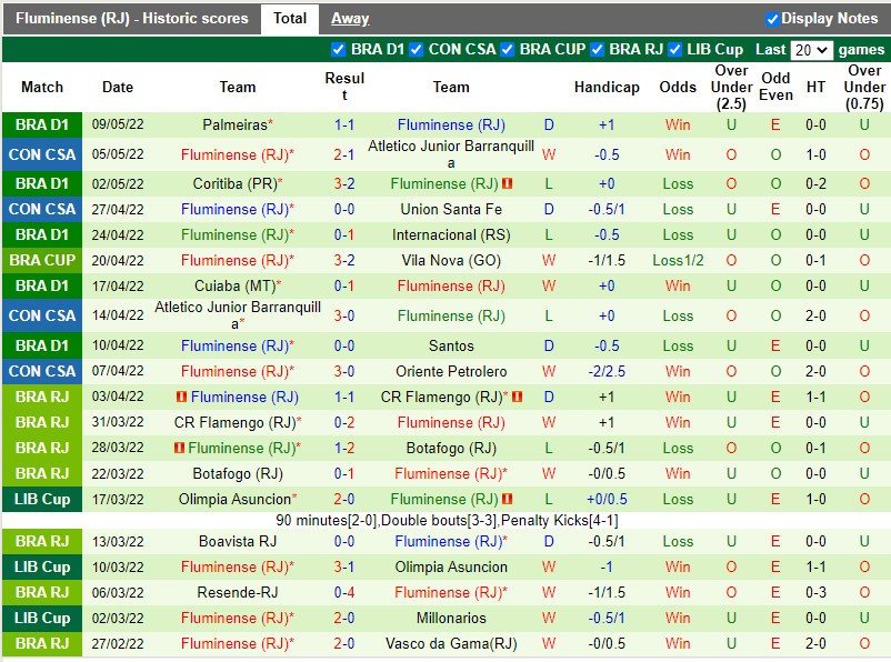 Soi kèo Vila Nova vs Fluminense 7h30 ngày 125 Cúp QG Brazil 2022 hình ảnh