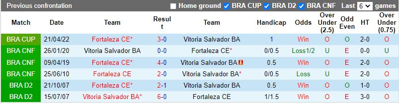 Vitoria vs Fortaleza Vitoria vs Fortaleza