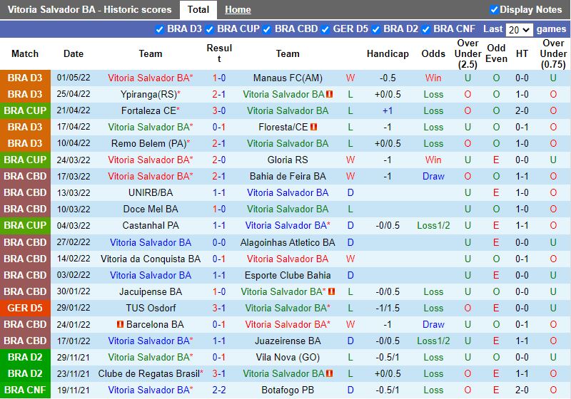 Vitoria vs Fortaleza Vitoria vs Fortaleza