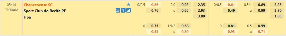 Soi kèo Chapecoense vs Sport Recife 145 Hạng 2 Brazil 202122 hình ảnh