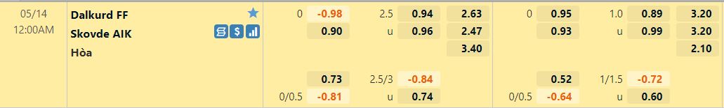 Dalkurd vs Skoevde Dalkurd vs Skoevde