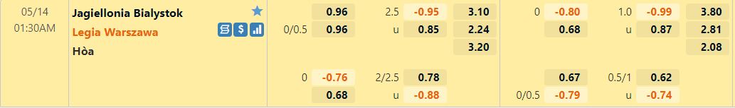 Jagiellonia Bialystok vs Legia Warszawa Jagiellonia Bialystok vs Legia Warszawa